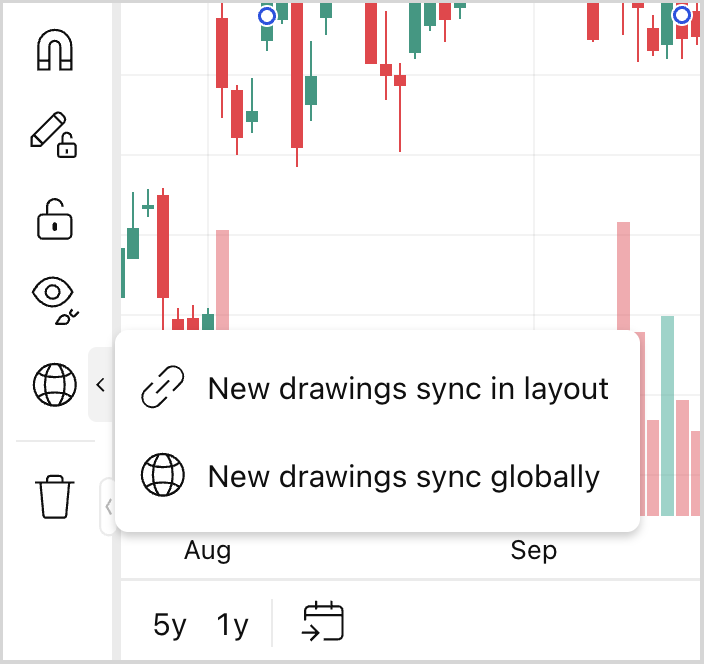 New drawings sync globally button