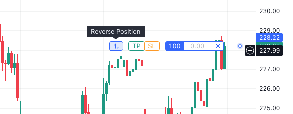 Reverse button on the chart