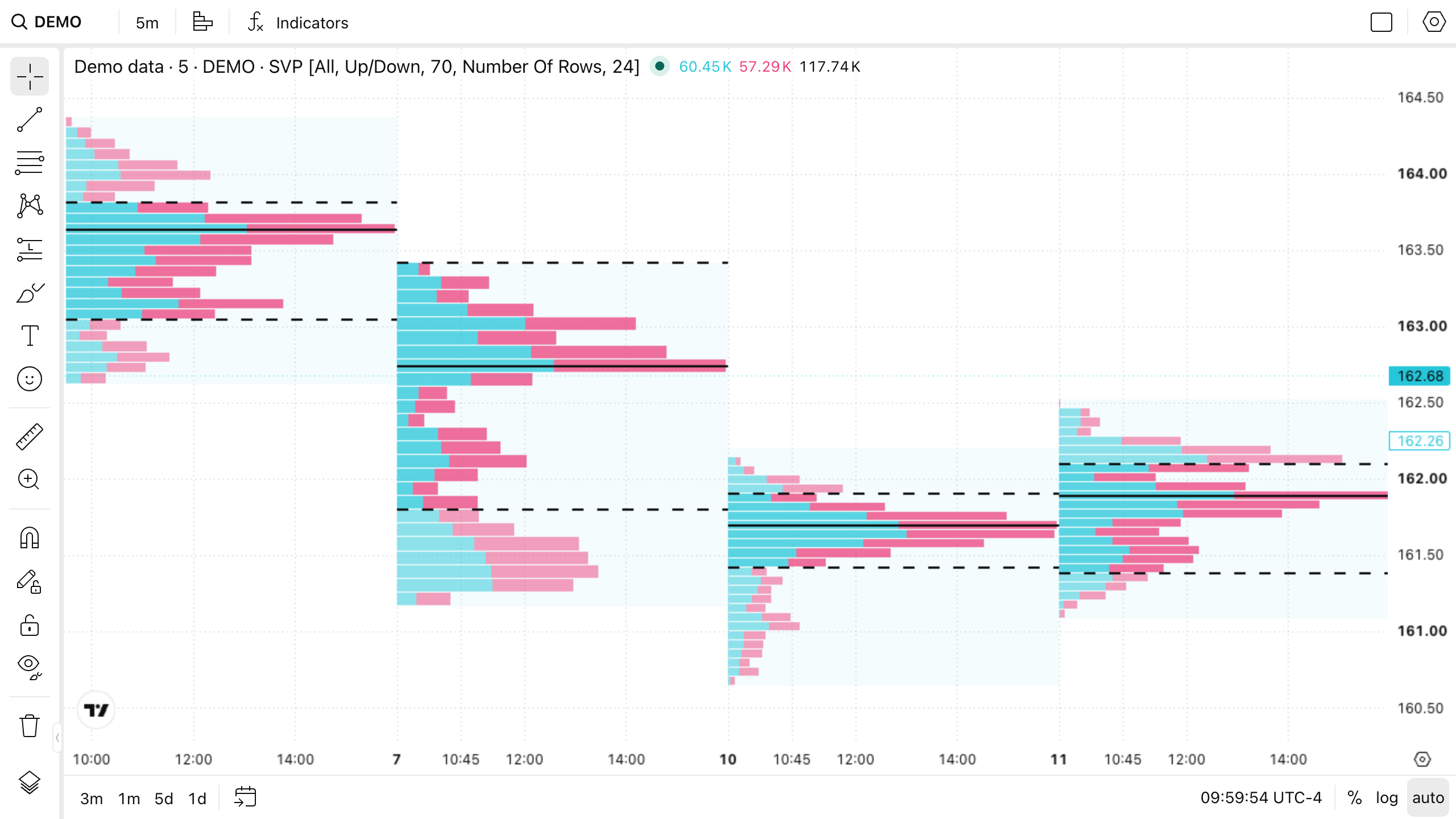 Session Volume Profile