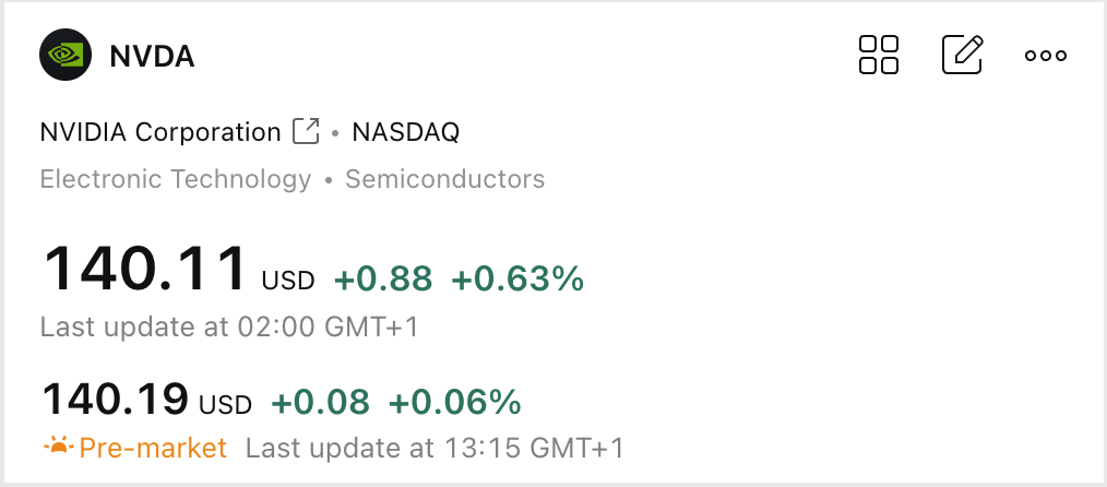 Pre-market price in Details