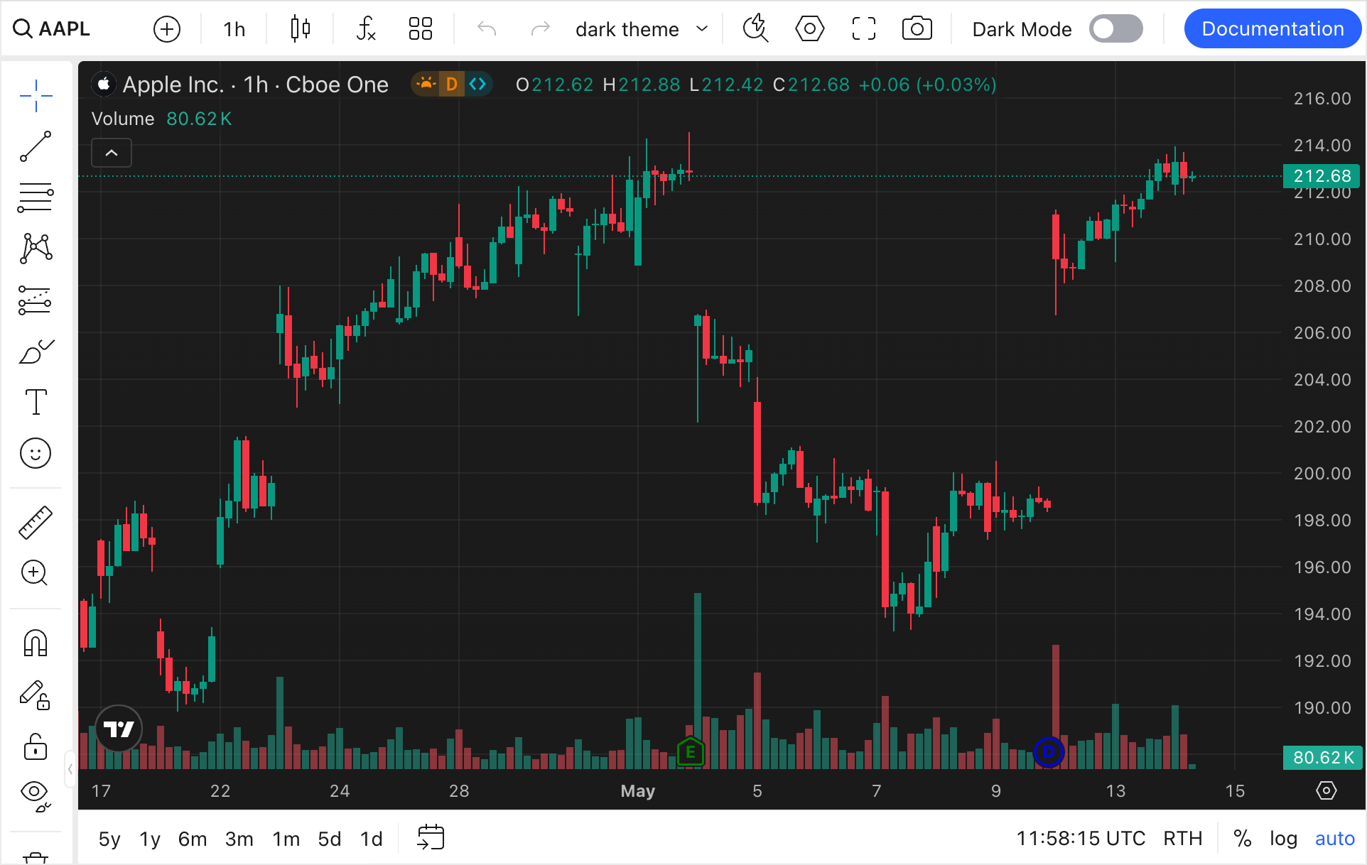 Theme is not fully applied