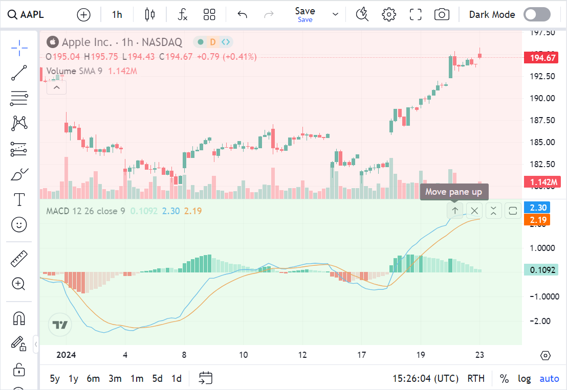 Chart panes